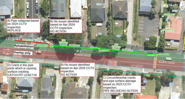 Corridor-Level Planning to Align Water Infrastructure and Road Renewals ...